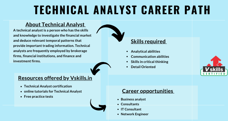 technical skills for research analyst