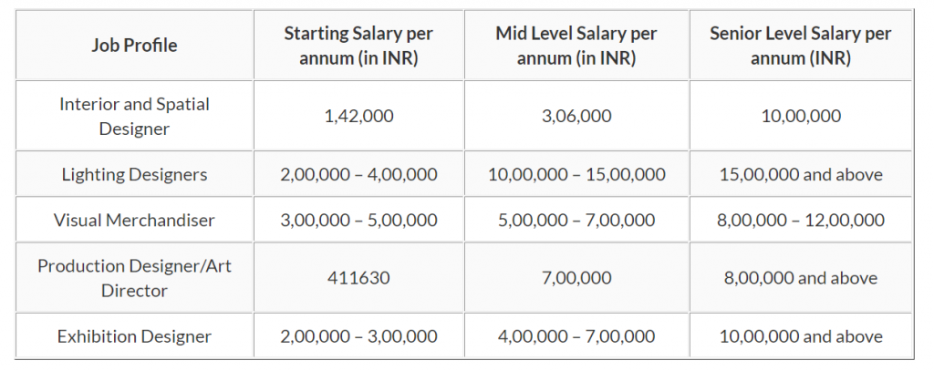 salary details
