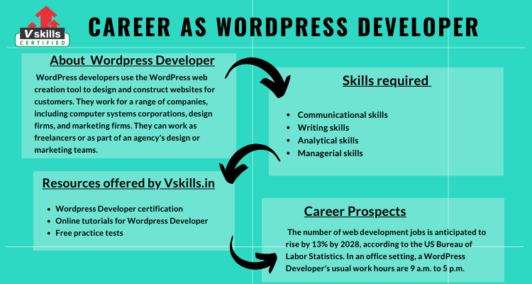 Career Path as WordPress Developer