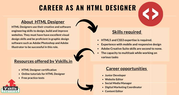 Career as an HTML Designer