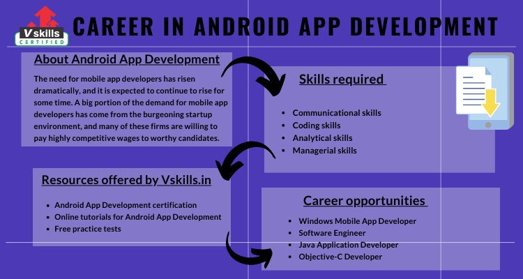 Career in Android App Development