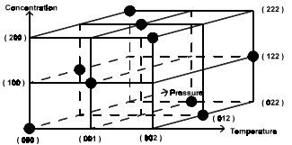 design-of-experiments-doe-green-belt-03