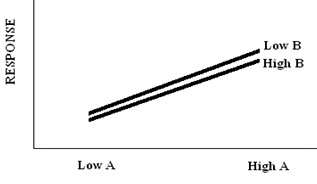 design-of-experiments-doe-green-belt-09