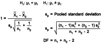 hypothesis-testing-green-belt-04