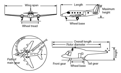 airplane travel height