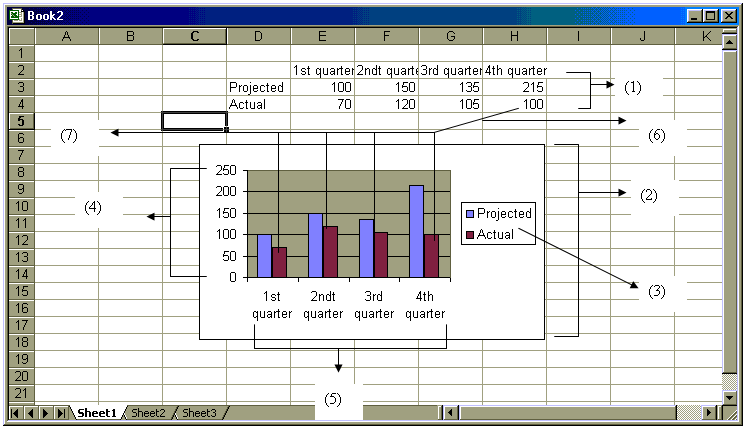 Data Operations 7