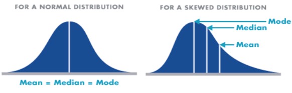 central tendency