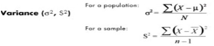 Measures of Spread