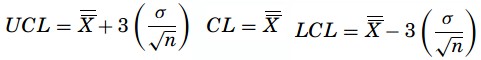 Standard error-based X-chart