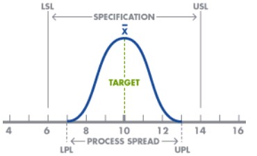 process limit