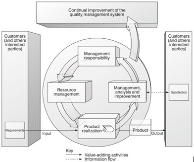 quality management system