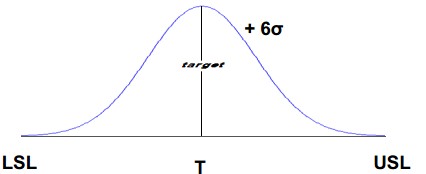 six sigma