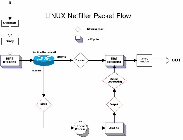 Netfilter-02