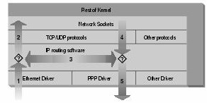 Netfilter