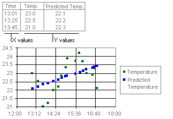 Previewing Charts 15