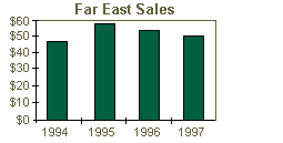 Previewing Charts 2