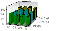 Previewing Charts 3