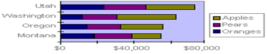 Previewing Charts 5