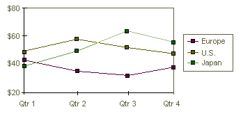 Previewing Charts 6