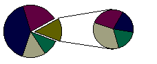 Previewing Charts 8