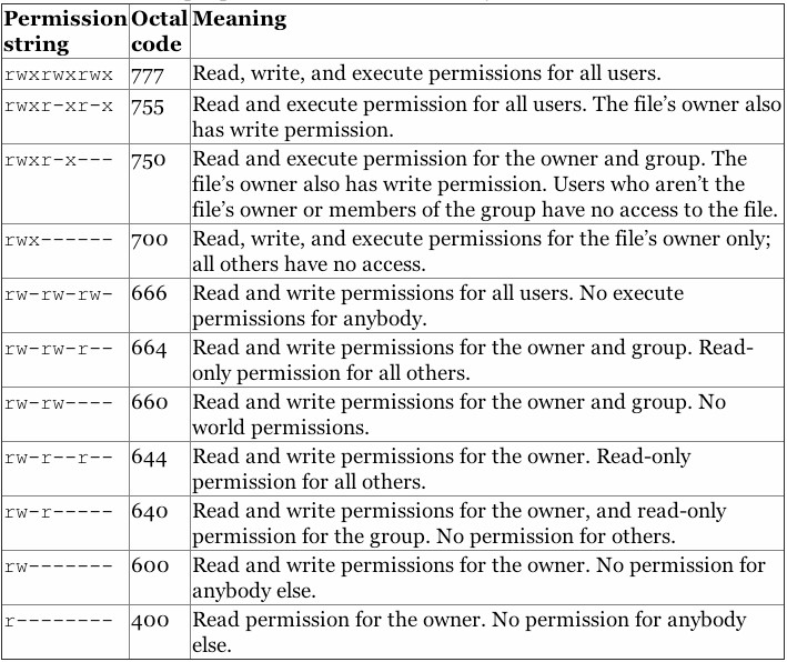 access-permissions-and-pam-03