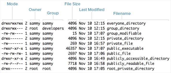 access-permissions-and-pam