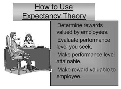 achievement-motivation-theory-01