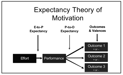 achievement-motivation-theory