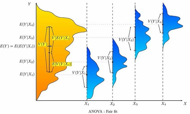 anova-01