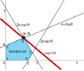 building-linear-optimization-models-04