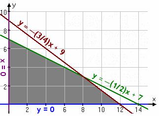 building-linear-optimization-models-05