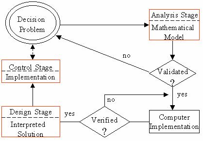 building-linear-optimization-models