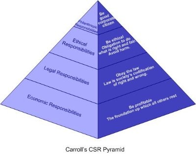 carroll-description