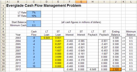 cash-budget-model-03