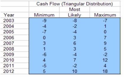 cash-budget-model-04