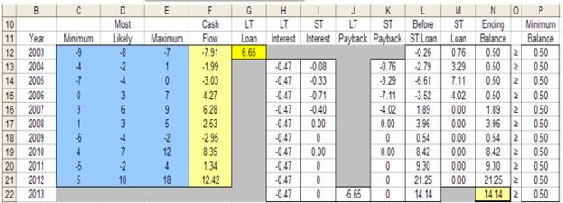 cash-budget-model-05