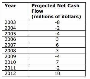 cash-budget-model