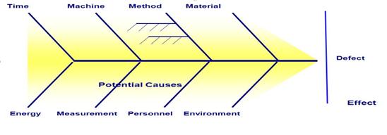 cause-and-effect-modeling-01