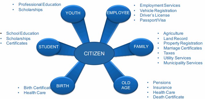citizen-services