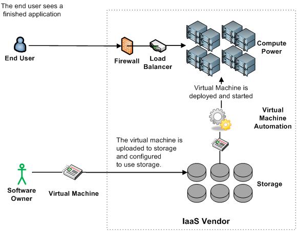 cloud-computing-and-security