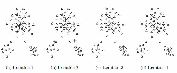 cluster-analysis