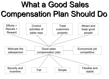 compensating-sales-personnel-01