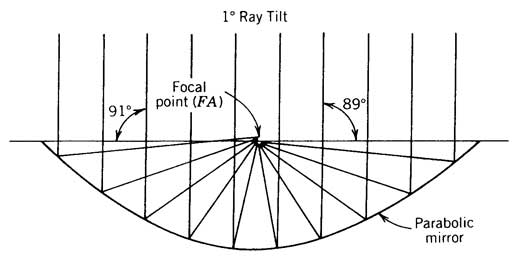 compound-parabolic-concentrators-cpc