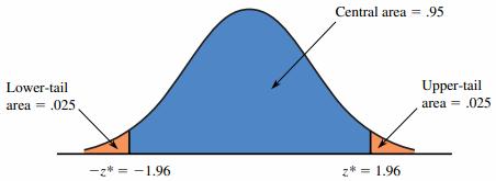 confidence-intervals-01