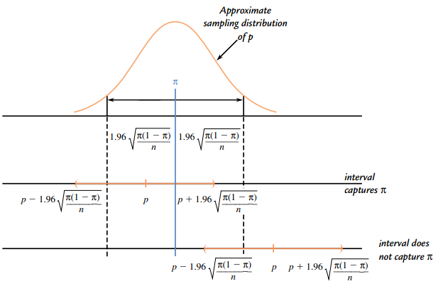 confidence-intervals-03