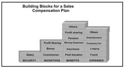 consider-compensation-patterns-in-commodity-and-industry