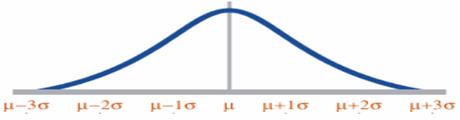 continuous-probability-distributions-02