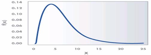 continuous-probability-distributions-06