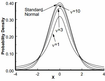 continuous-probability-distributions-07