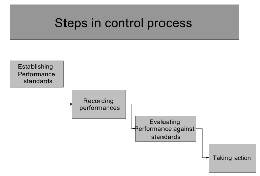 controlling-sales-personnel